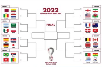 Lịch thi đấu vòng bảng World Cup 2022 Mekoong